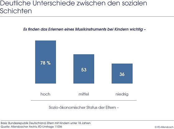 Bild: Grafik
