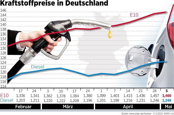 Bild: Grafik