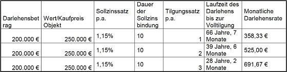 Bild: Grafik