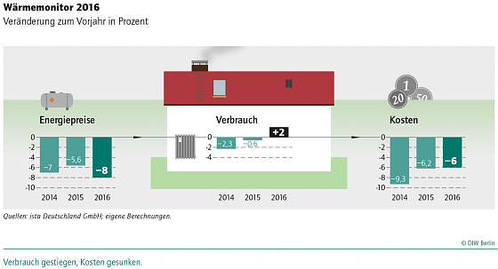 Bild: Grafik