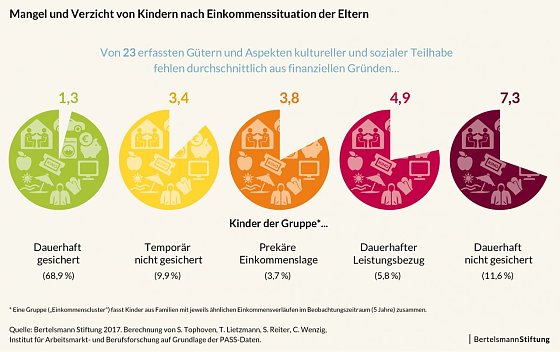 Bild: Grafik