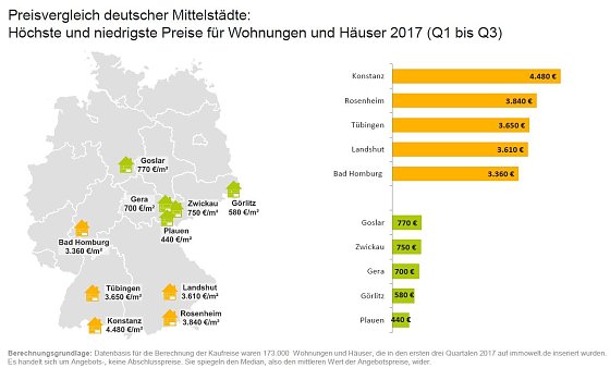 Bild: Grafik