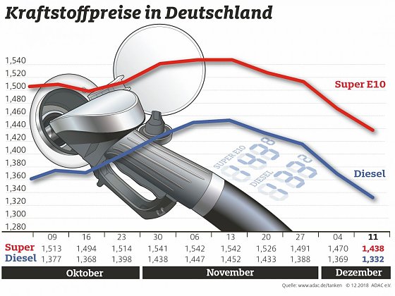 Bild: Grafik