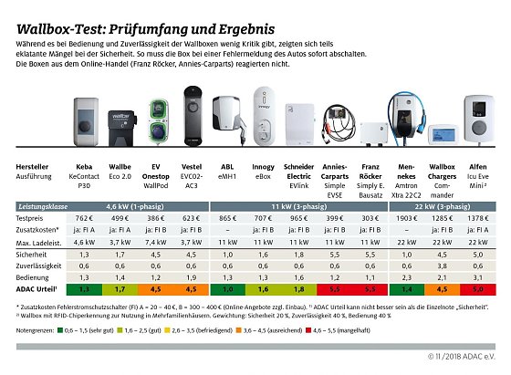 Bild: Getestet