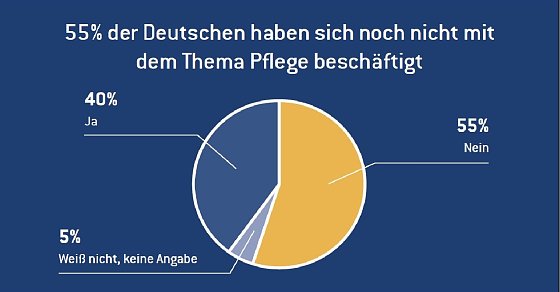 Bild: Grafik