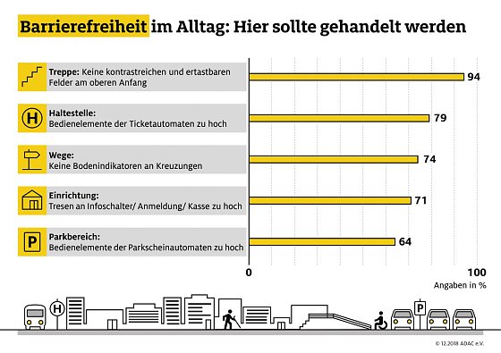 Bild: Grafik