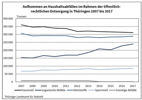 Bild: Grafik