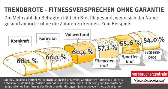 Bild: Grafik