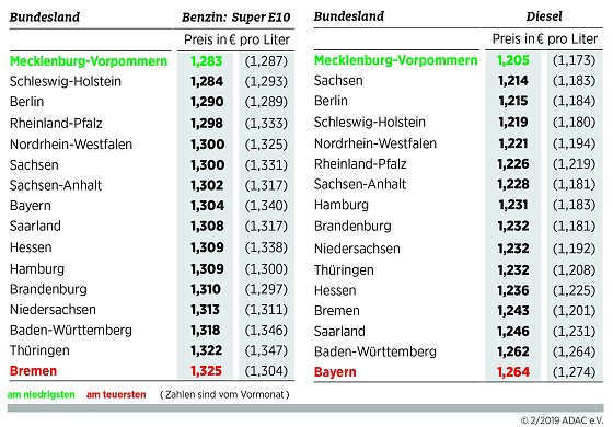 Bild: Grafik