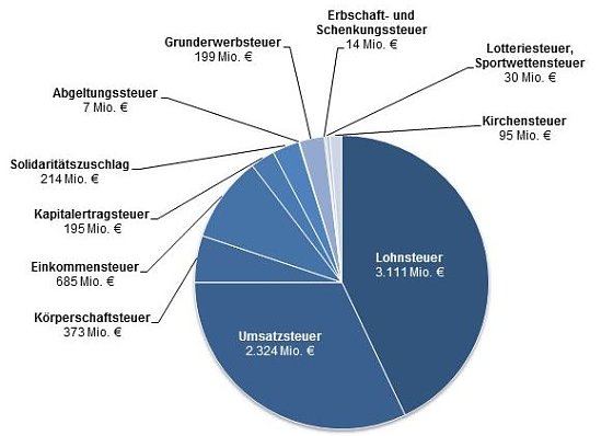 Bild: Grafik