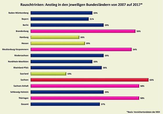Bild: Grafik