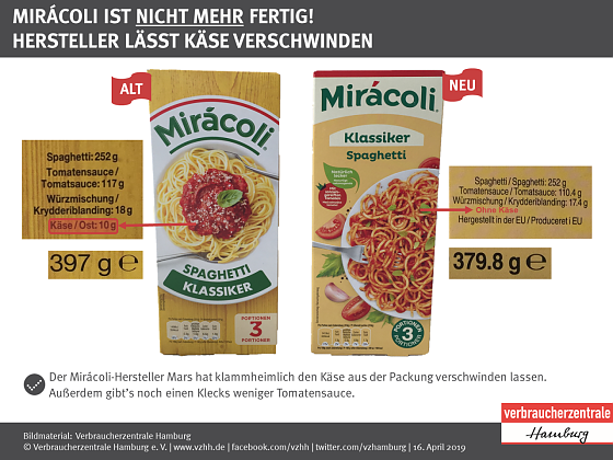 Bild: Mogelpackung des Jahres