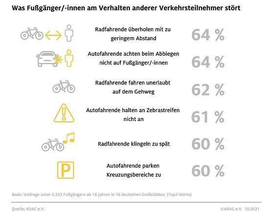 Bild: Grafik