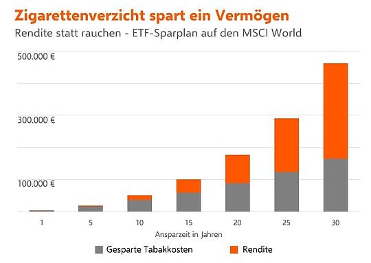 Bild: Grafik