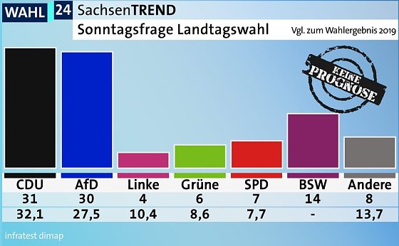 Bild: So w&uuml;rde Sachen w&auml;hlen