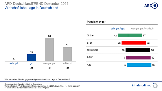 Bild: Grafik