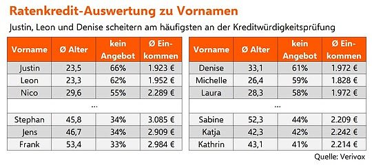 Bild: Grafik
