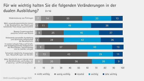 Bild: Grafik