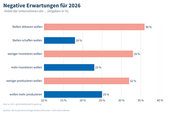 Bild: Grafik