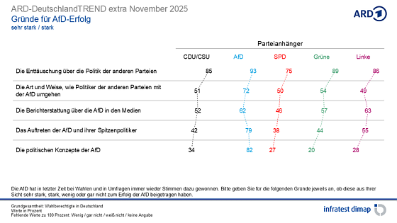 Bild: Grafik