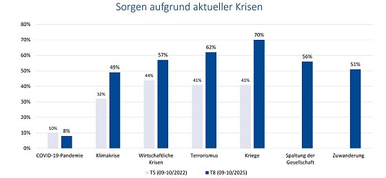 Bild: Grafik