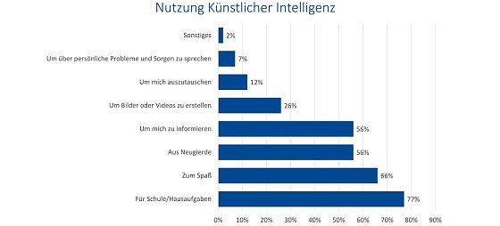 Bild: Grafik