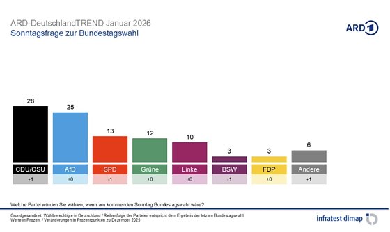 Bild: 
