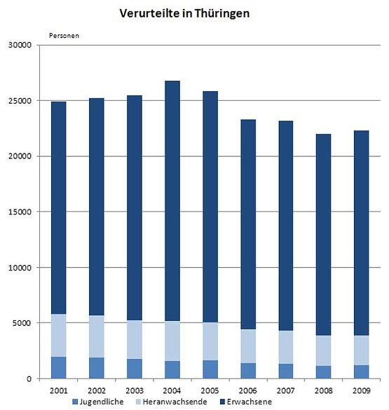 Bild: Grafik