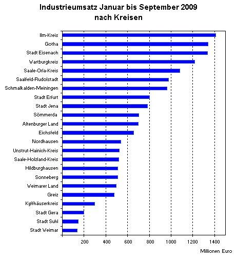 Bild: Grafik