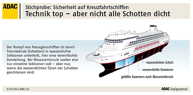 Bild: Schotten dicht?