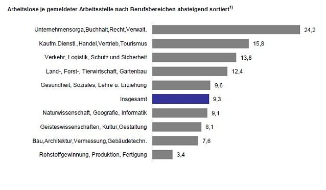Bild: Grafik