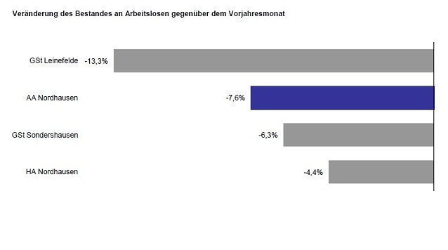 Bild: Grafik