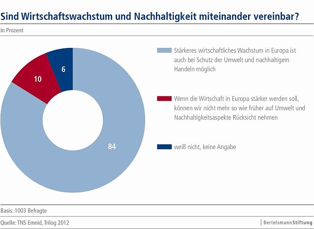Bild: Grafik | Bertelsmann Stiftung