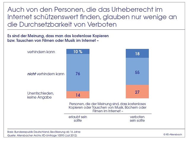 Bild: Grafik | Allensbach
