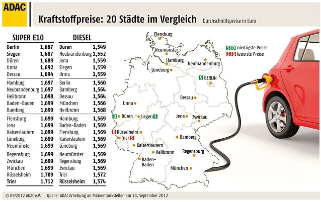 Bild: Grafik