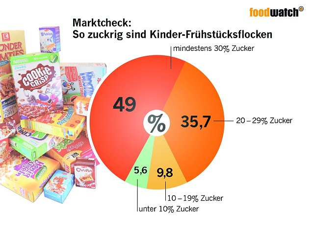 Bild: Grafik