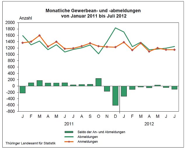 Bild: Grafik