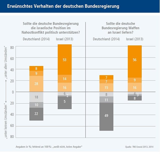 Bild: Grafik