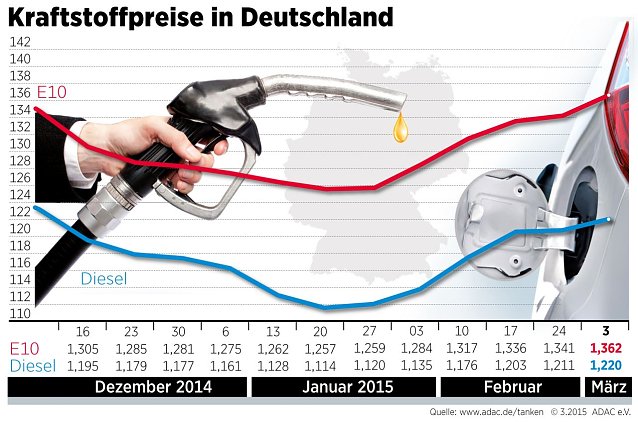 Bild: Grafik