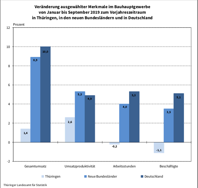 Bild: statistik