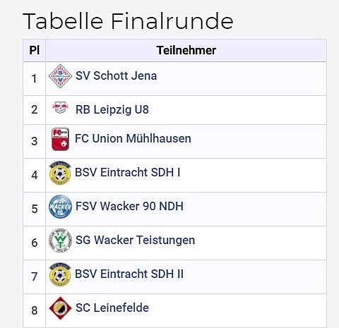 Bild: Fu&szlig;ballturnier fortgesetzt