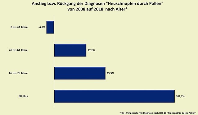 Bild: statistik