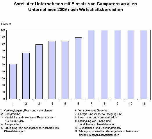 Bild: Grafik