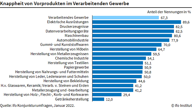 Bild: Grafik