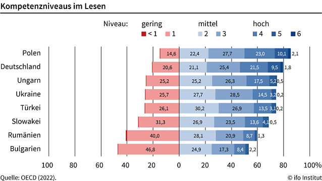 Bild: Statisik