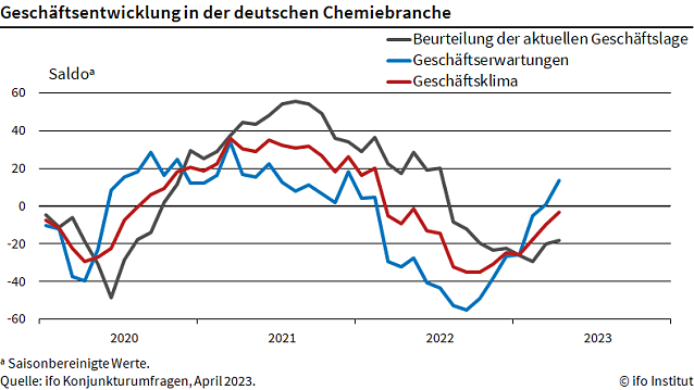 Bild: Statistik