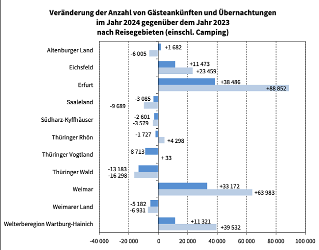 Bild: Statistik