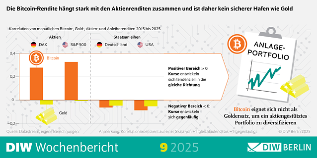Bild: DIW Wochenbericht