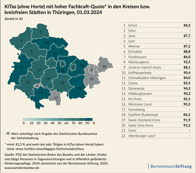 Bild: In Th&uuml;ringen ist die Fachkr&auml;ftequote noch vergleichsweise hoch