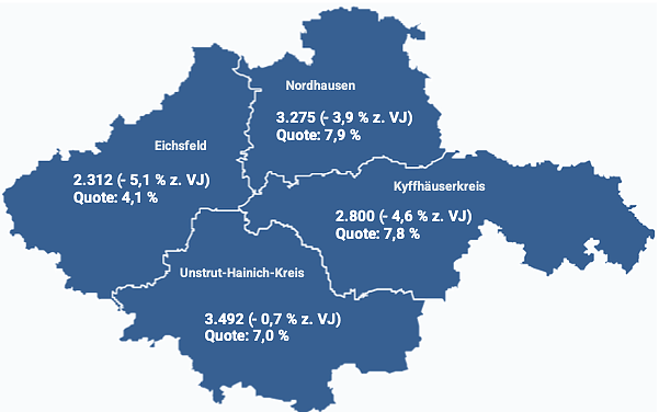 Bild: Arbeitslosigkeit in Nordth&uuml;ringen